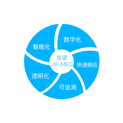 球迷屋APP科技_追溯系统专家