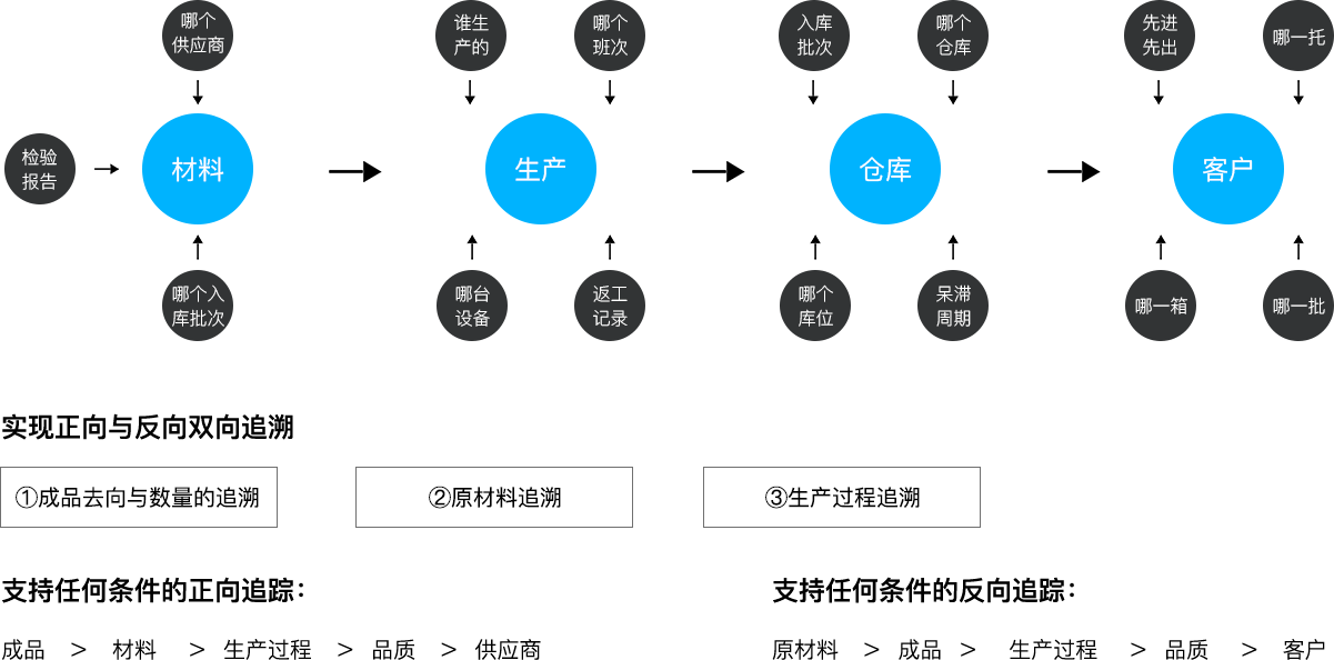球迷屋APP科技_追溯系统专家